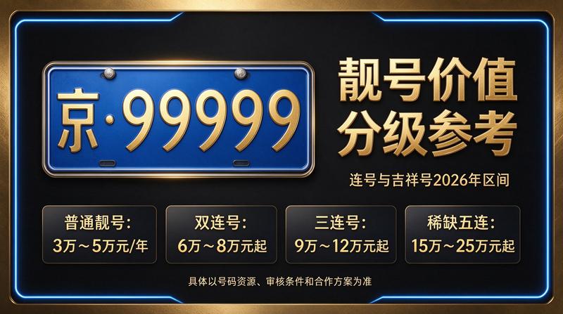 京牌租赁咨询流程图